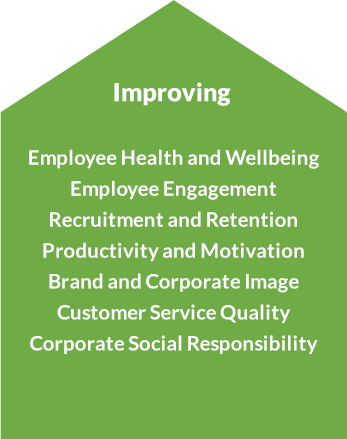 Why an employee wellbeing programme?