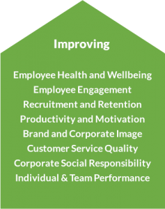 Employee wellbeing programme