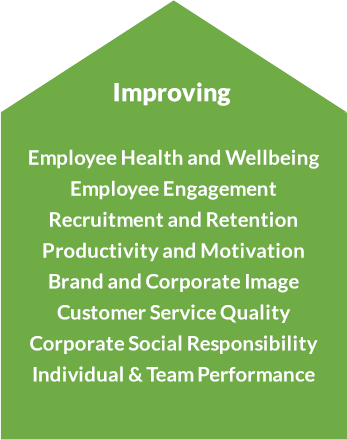 Employee wellbeing programme
