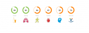 Type 2 Diabetes and Lifestyle