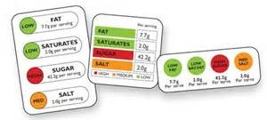 Nutrition labelling - can changes help tackle obesity?