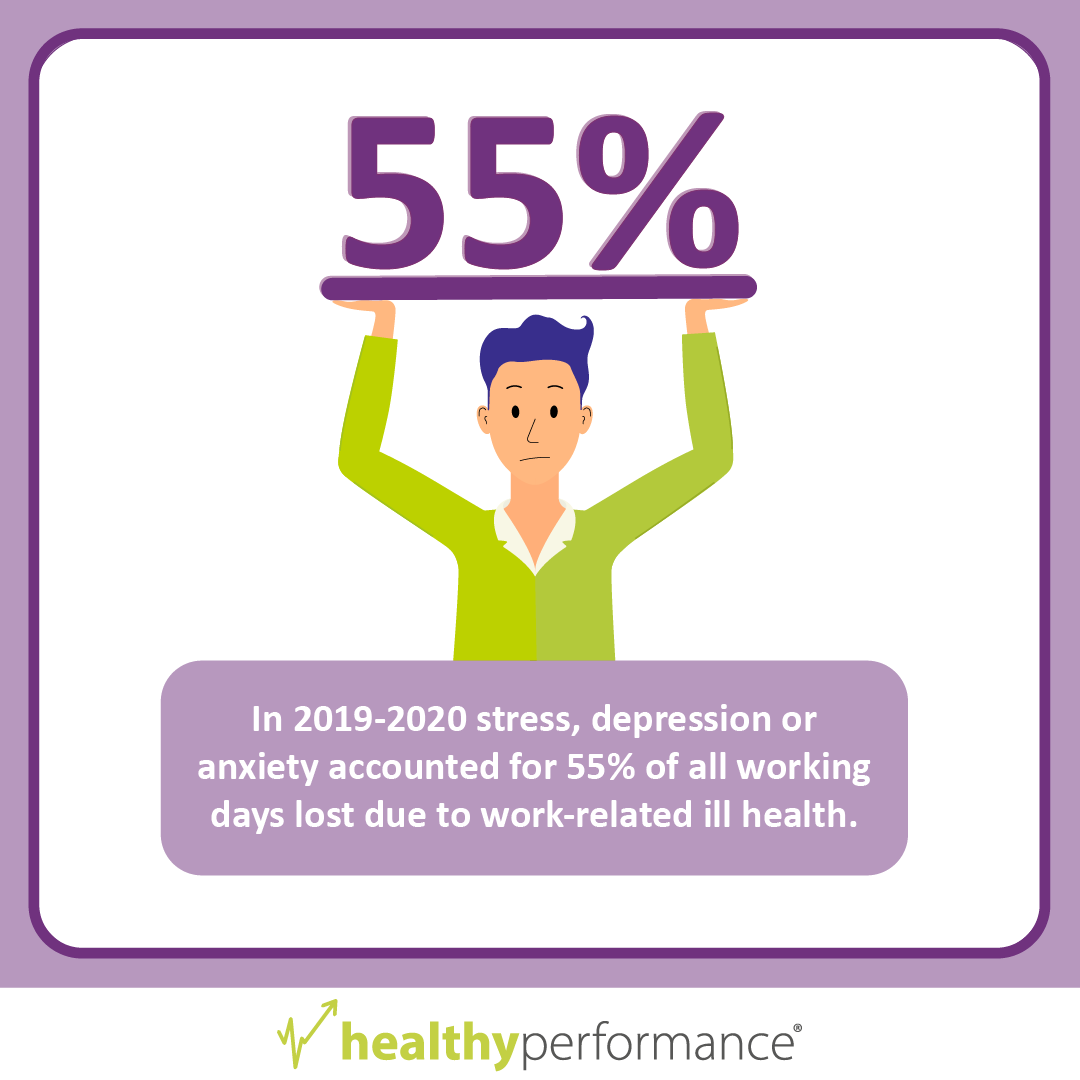 Mental Health in the Work Place Infographic