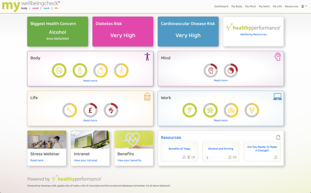 The my wellbeing check dashboard
